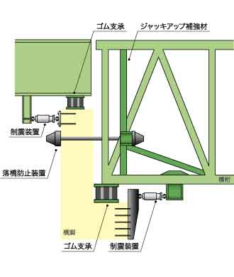 各種装置概略図